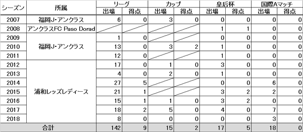 猶本光-移籍のお知らせ