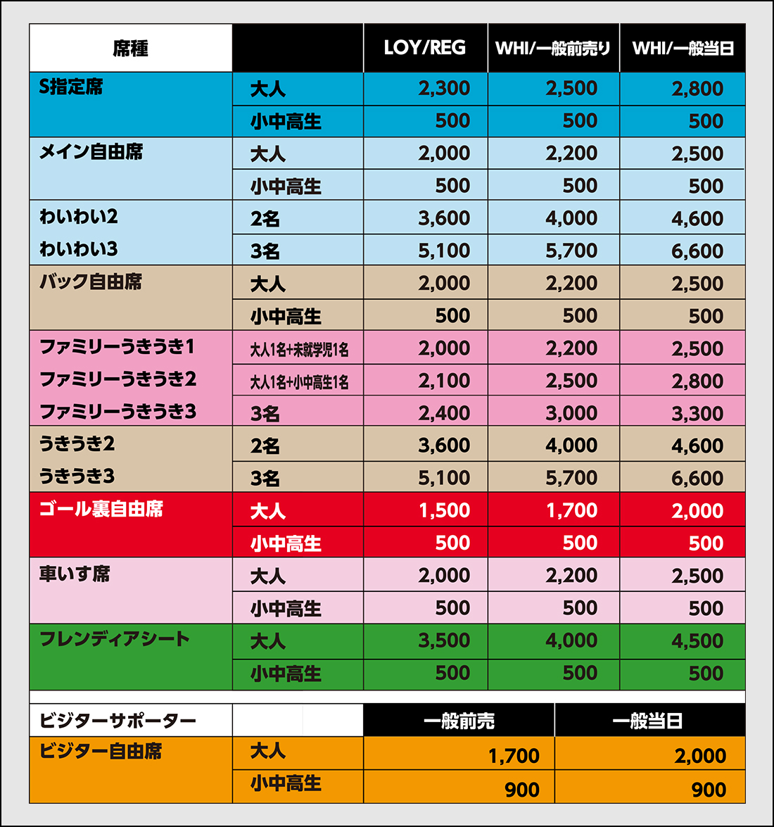 席種価格表