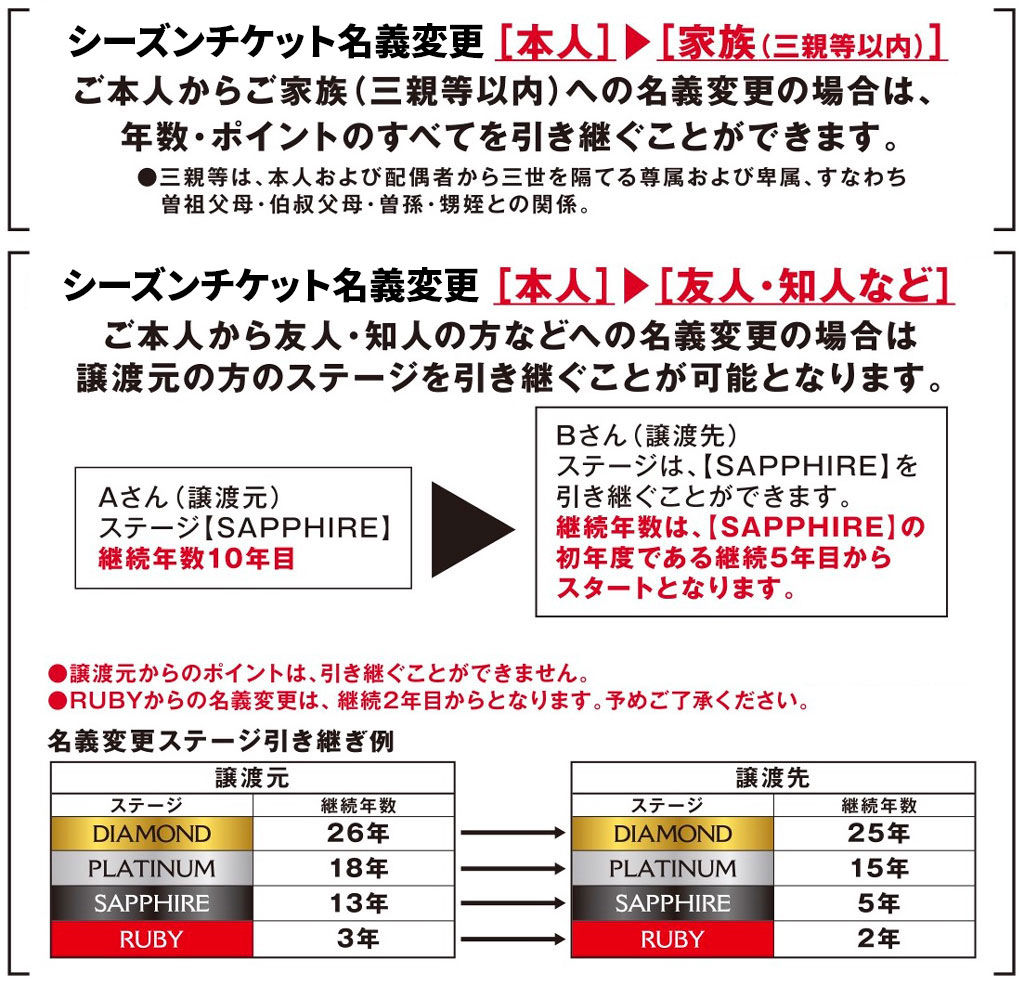 シーズンチケット チケット Urawa Red Diamonds Official Website