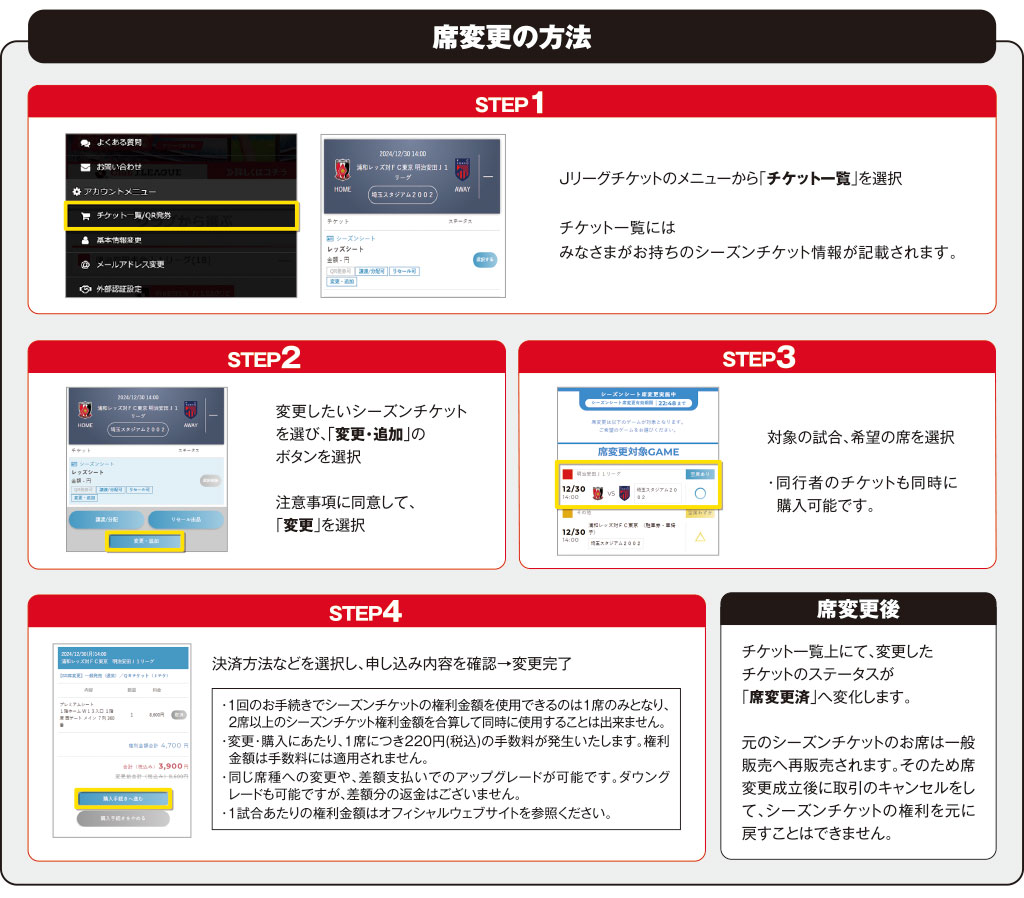 譲渡の方法