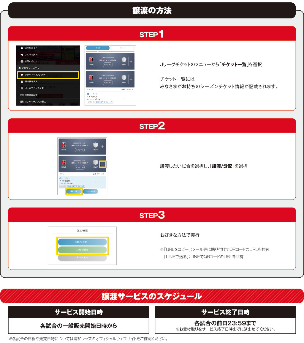 譲渡の方法