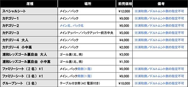 6 3 土 10時 明治安田生命jリーグワールドチャレンジ17 Rex Ticket先行 特別 販売スタート Urawa Red Diamonds Official Website