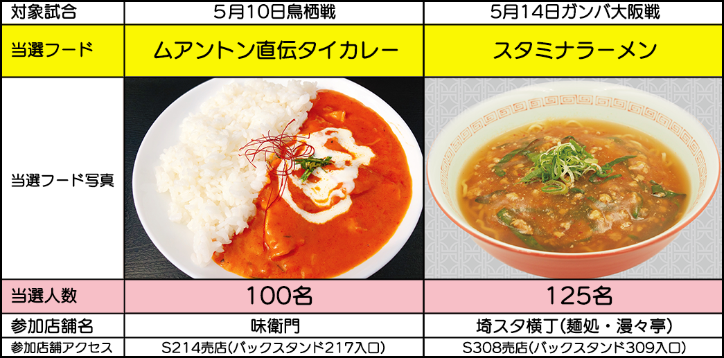 5/10(水)鳥栖戦・5/14(日)G大阪戦の『グノくじ』はタイカレーとスタミナラーメンが抽選で当たる!!